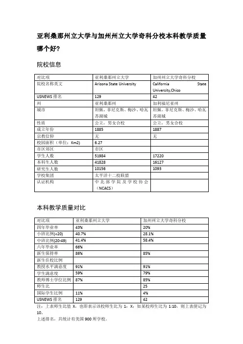 亚利桑那州立大学与加州州立大学奇科分校本科教学质量对比
