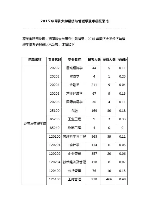 2015年同济大学经济与管理学院考研报录比
