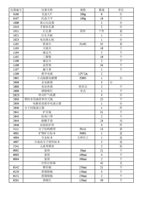 化学实验药品仪器清单一
