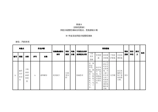 汽机车间风险分级管控清单及风险点、危险源统计表(B1作业活动风险分级管控清单--汽机车间)