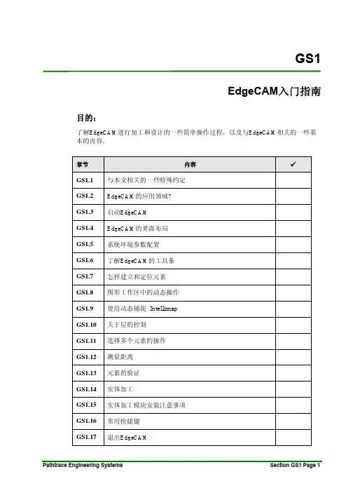 基本操作