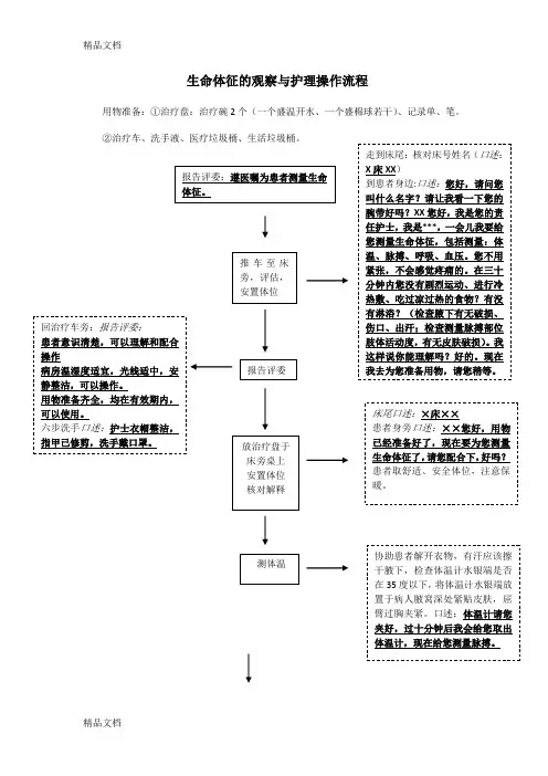 项目四 生命体征的观察与护理操作流程资料
