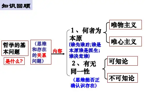 人教版高中政治必修四2.2 唯物主义和唯心主义(共36页)