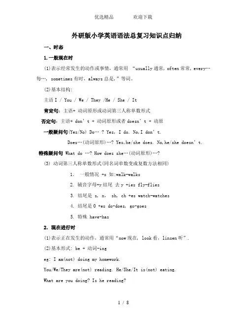 六年级下册英语素材小学英语语法总复习知识点归纳外研版
