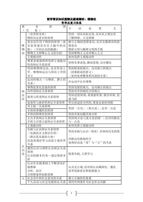 哲学常识知识图解之唯物论、认识论、人生观和价值观
