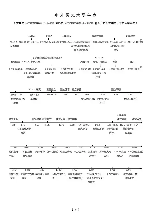 中外历史大事时间轴-清晰版