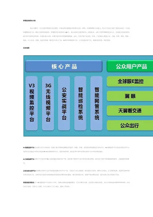 智慧监控解决方案