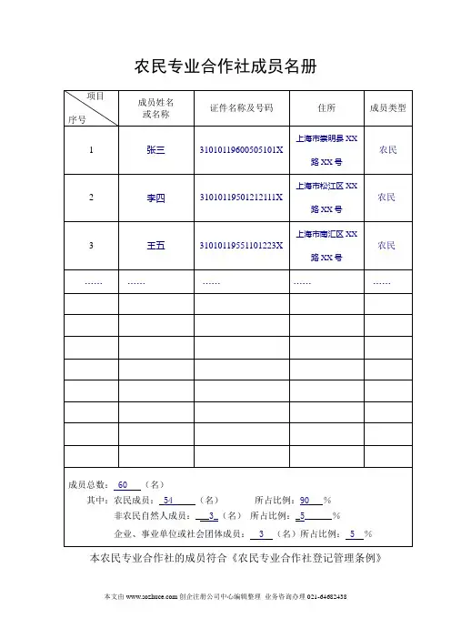 农民专业合作社成员名册(填表实例)