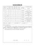 安全员安全检查记录表