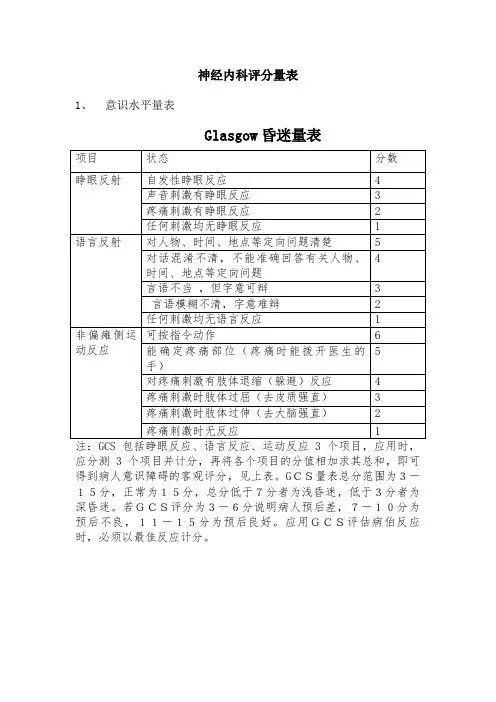 神经内科评分量表 2