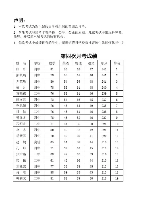 2014-4考试结果