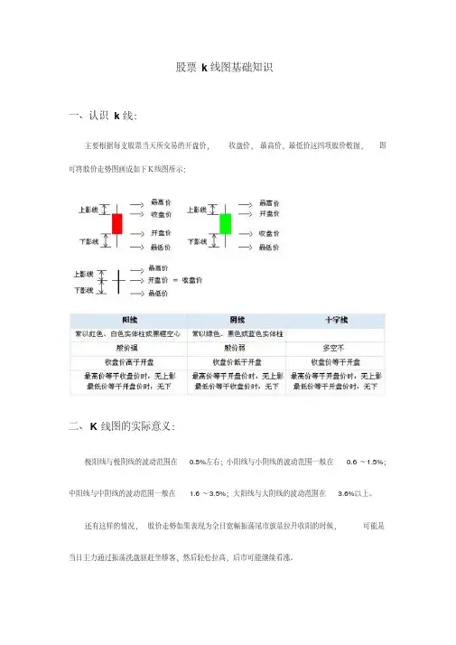 股票k线图基础知识图解