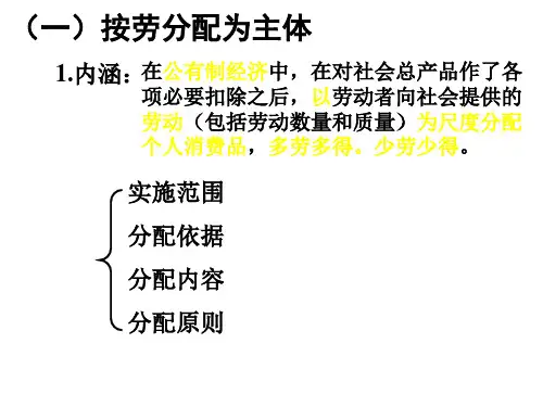 高一政治个人收入的分配(PPT)5-1