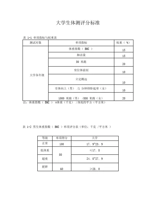 大学生体测分标准