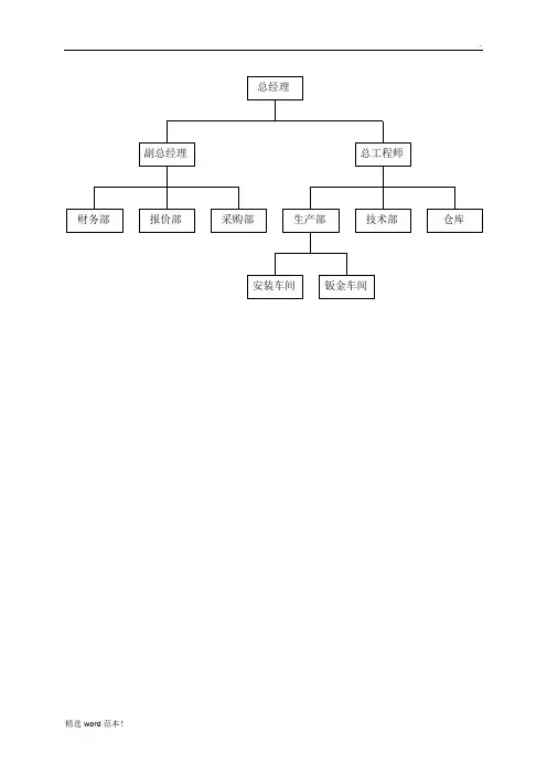 公司组织结构框架图