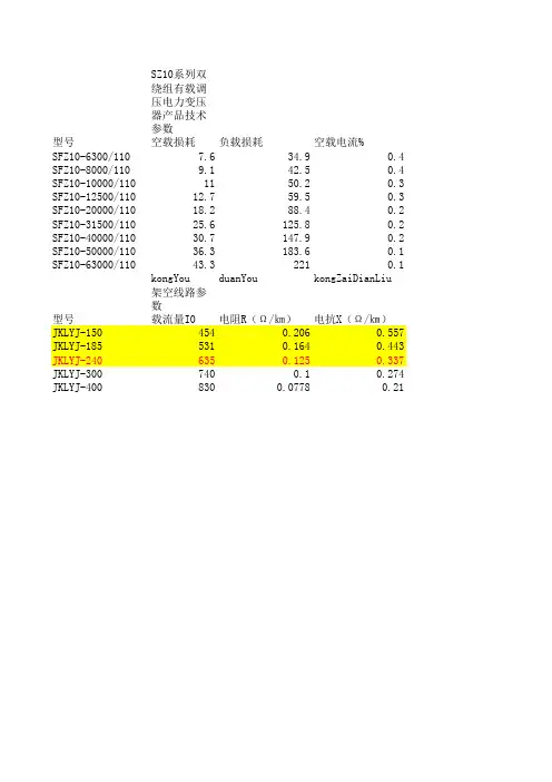变压器参数