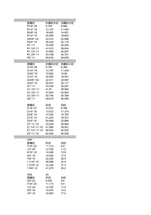 管螺纹规格尺寸对照表