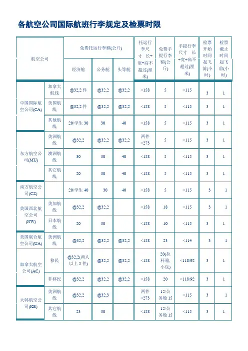 各航空公司国际航班行李规定及检票时限