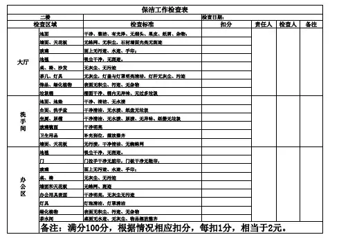 保洁工作检查表 2