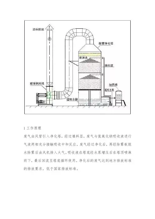 粉尘废气处理设备之-喷淋塔
