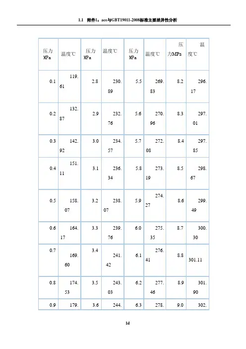 蒸汽压力温度对照表