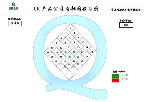 Q图--CK公司内部