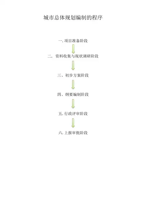 城市总体规划编制一般程序