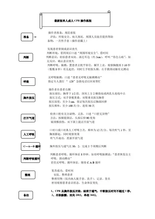 最新版单人成人CPR操作流程