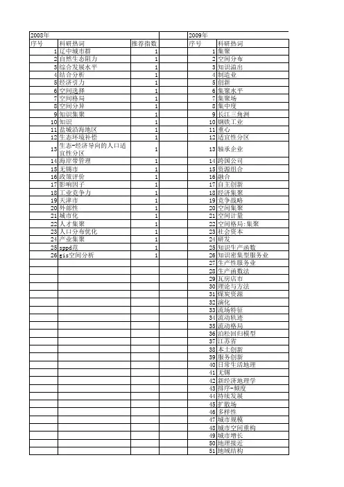 【国家自然科学基金】_知识集聚_基金支持热词逐年推荐_【万方软件创新助手】_20140801