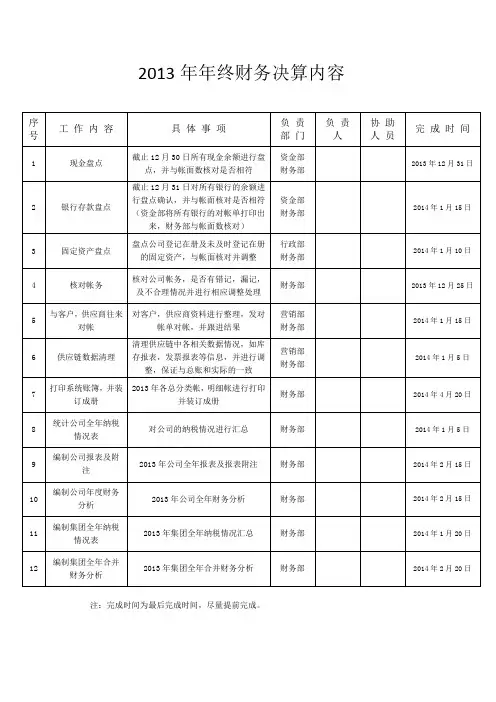 年底财务决算内容(1)