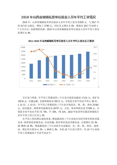 2018年山西省城镇私营单位就业人员年平均工资情况