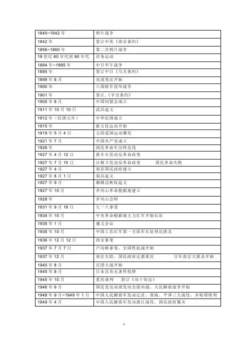初中历史大事年表(全) 2