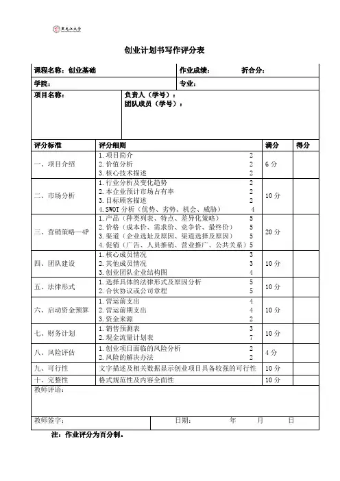 创业计划书评分表