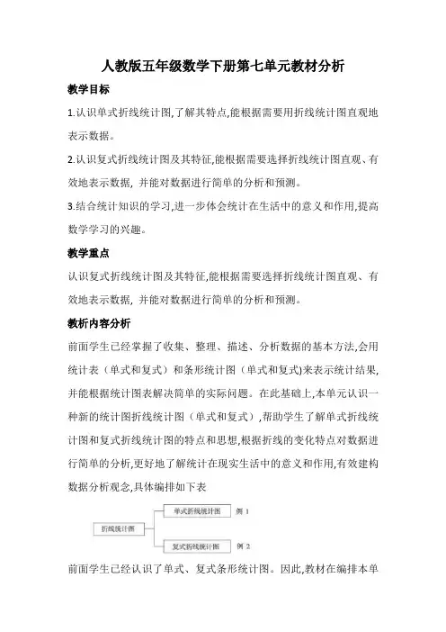 人教版五年级数学下册第七单元教材分析