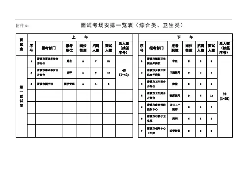 1面试考场安排一览表(综合类、卫生类)