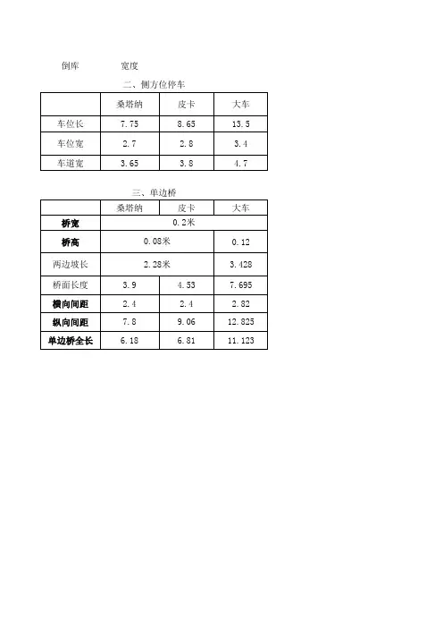 九项各车型场地尺寸