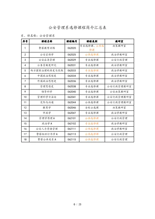公安管理系选修课程简介汇总表