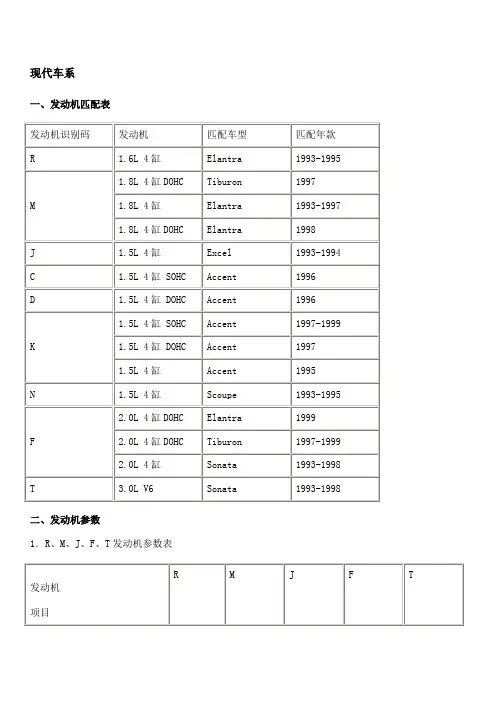 现代车系发动机机械参数