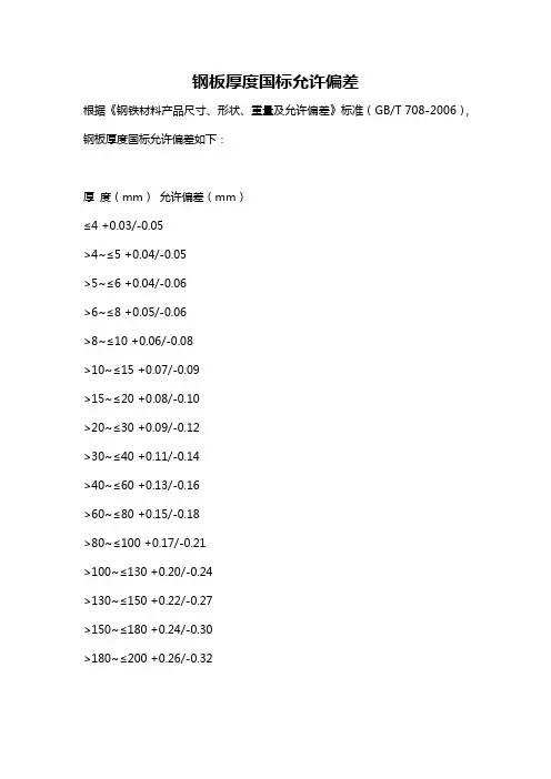 钢板厚度国标允许偏差