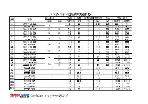 自吸式磁力泵价格