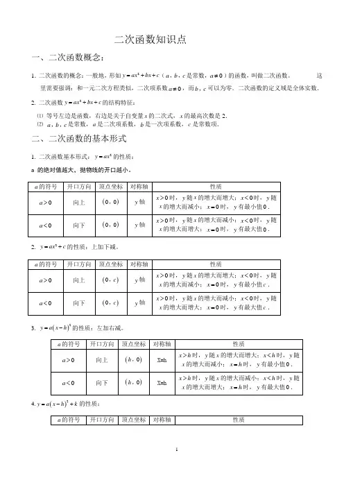 二次函数知识点复习