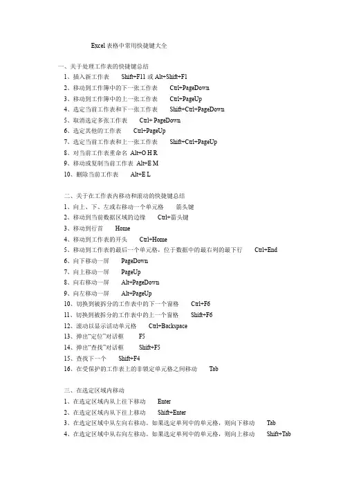 Excel表格中常用快捷键大全81959