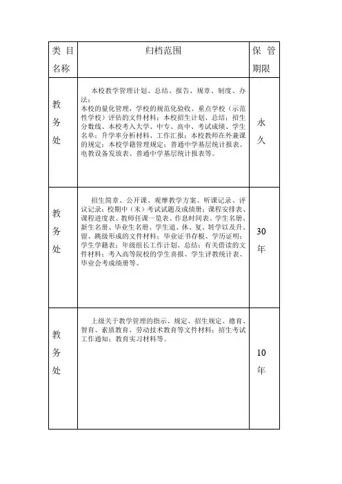 档案分类方案