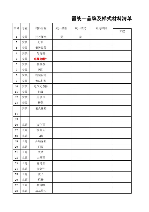 需统一品牌样式材料清单