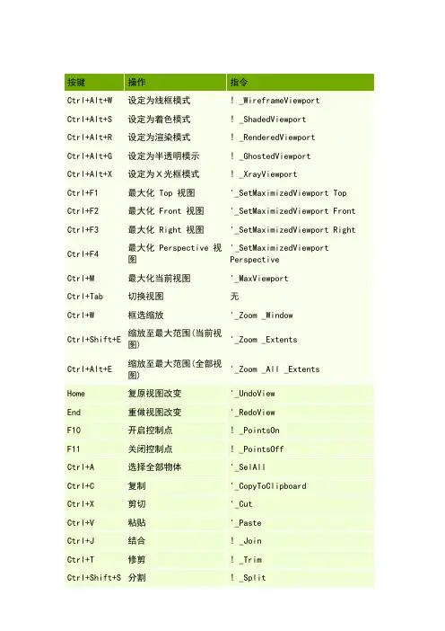 rhinoceros犀牛快捷键大全