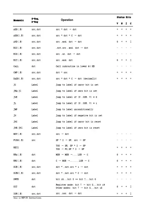 msp430指令集