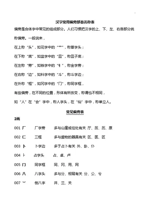 汉字通用偏旁部首名称表