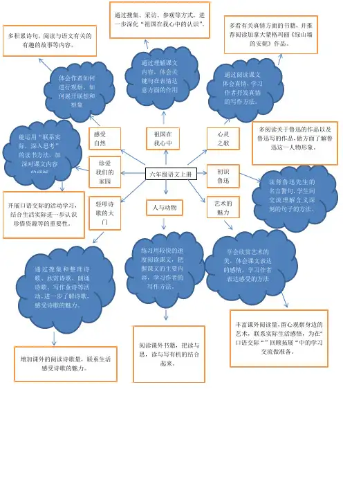 六年级教材分析思维导图