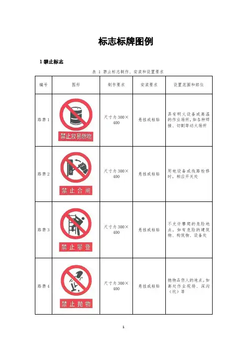 标志标牌图例