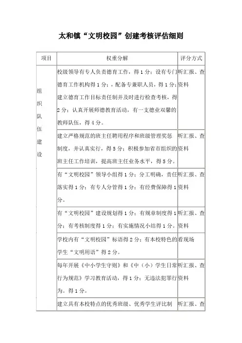 太和镇“文明校园”创建考核评估细则